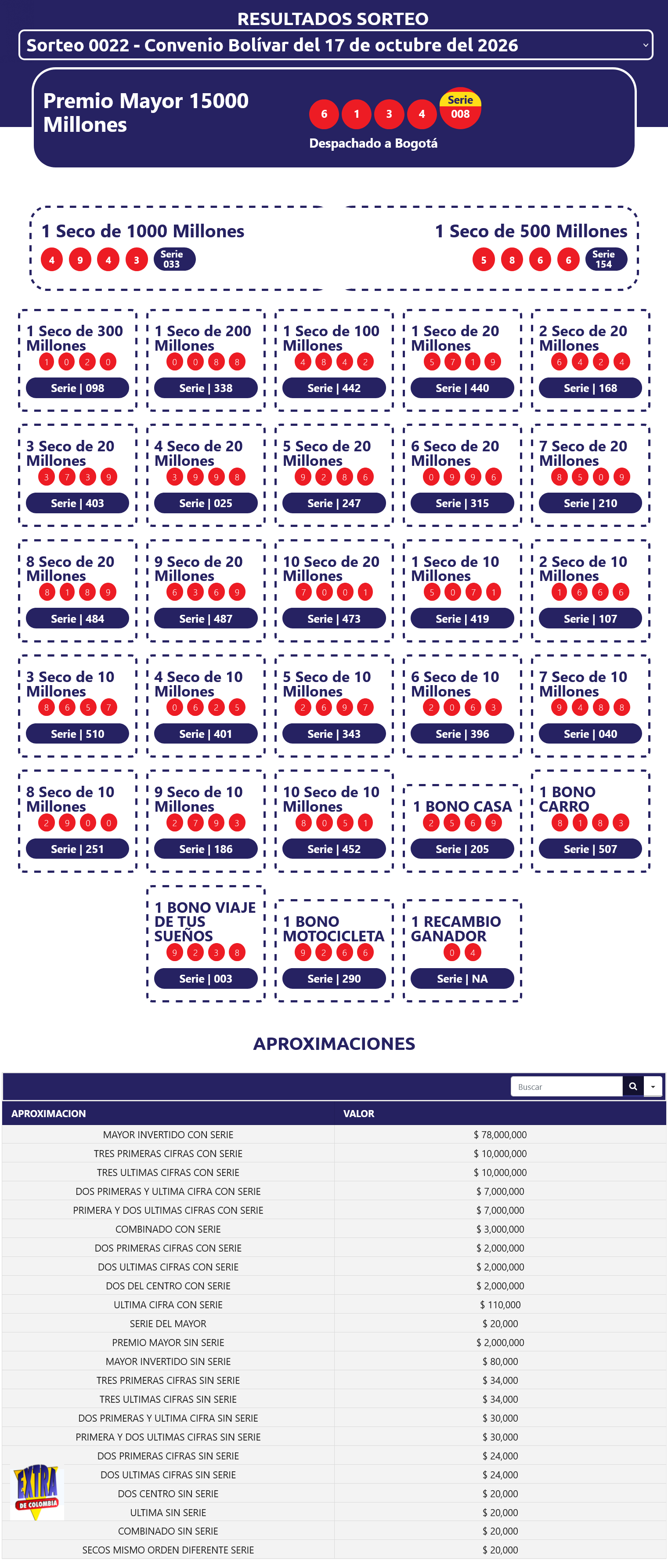 resultados sorteo extraordinario de bolivar 17 oct de 2026
