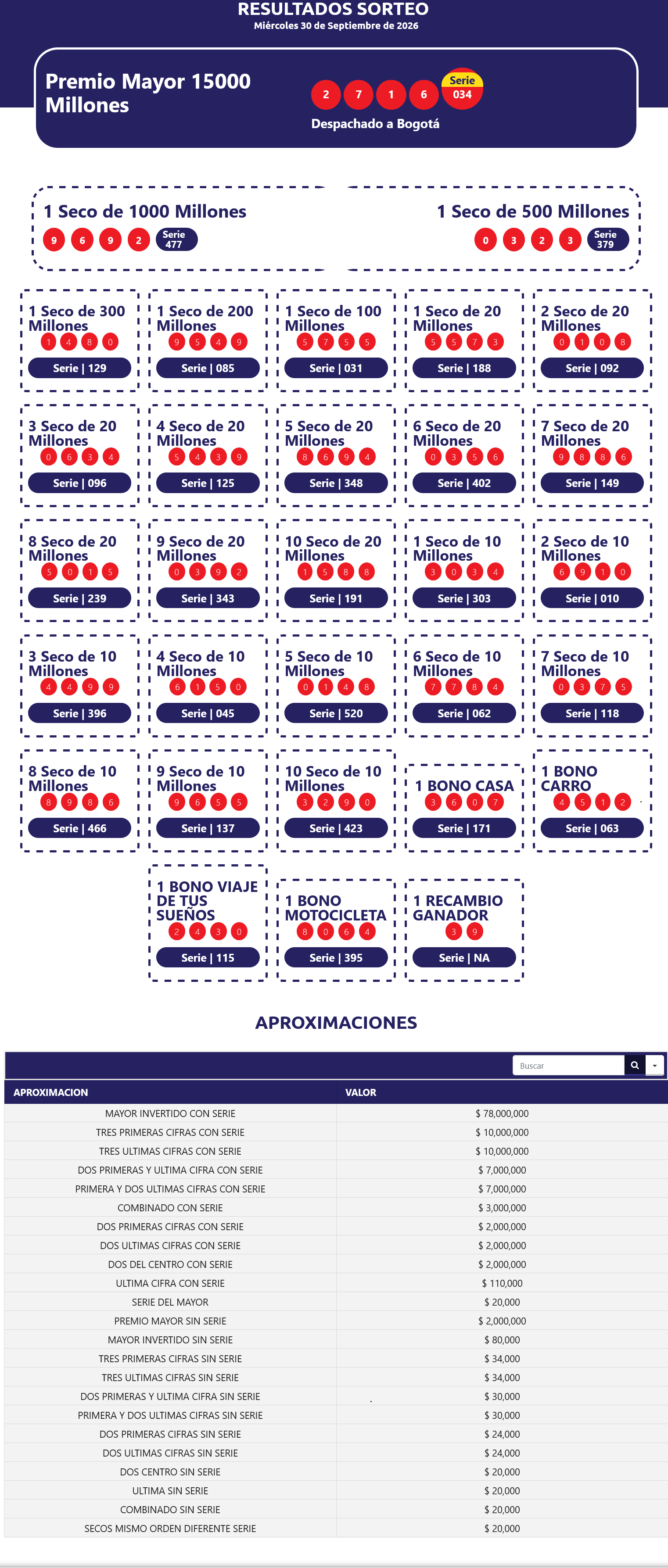 resultados sorteo extraordinario de colombia resultados sorteo extraordinario de colombia sept 2026c